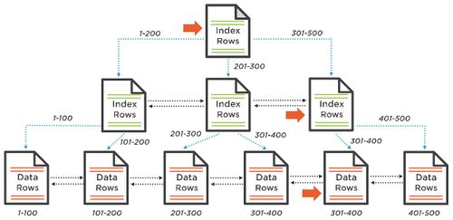 Clustered Index Structure.jpg