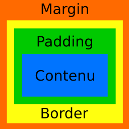 Fichier:Margin-padding.png