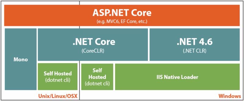 Fichier:ASP.NET Core.jpg